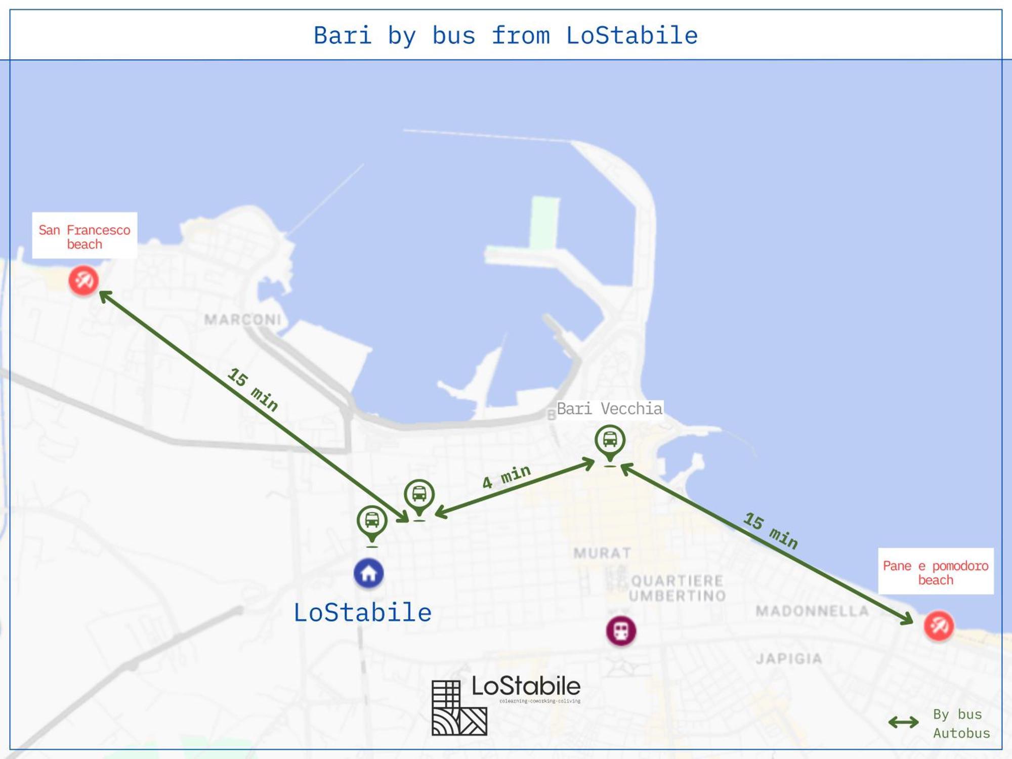 Lostabile Guesthouse & Coworking Bari Buitenkant foto